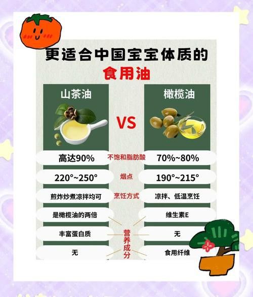 礦物油和白茶油有什么區(qū)別？