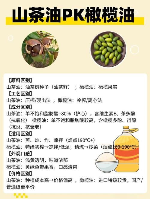 礦物油和白茶油有什么區(qū)別？