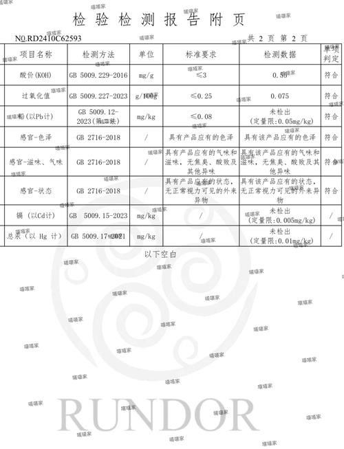 礦物油和白茶油有什么區(qū)別？