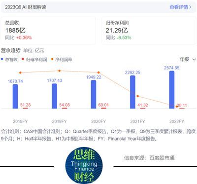 金龍魚2020年業績預告圖表（金龍魚2020年業績預告）