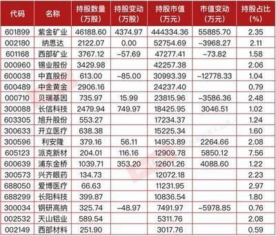 金龍魚一季度報：金龍魚2023年一季度業績如何？