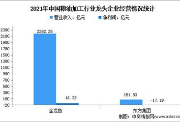 金龍魚營業收入同比分析及結論（金龍魚2020年營收同比增長13.6%展望未來）