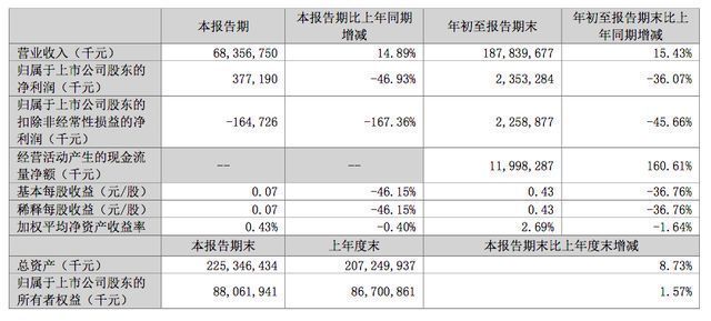 金龍魚同業(yè)競爭激烈（金龍魚如何應(yīng)對同業(yè)競爭）