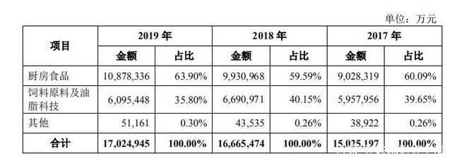 金龍魚業績說明會，如果金龍魚召開業績說明會，會提前發布相關公告嗎？ 金龍魚業績說明會，如果金龍魚召開業績說明會，會提前發布相關公告嗎？ 龍魚百科 第3張