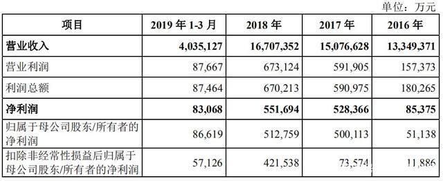 金龍魚 同業(yè)競爭：金龍魚與控股股東豐益國際簽署避免同業(yè)競爭協(xié)議之補(bǔ)充協(xié)議四