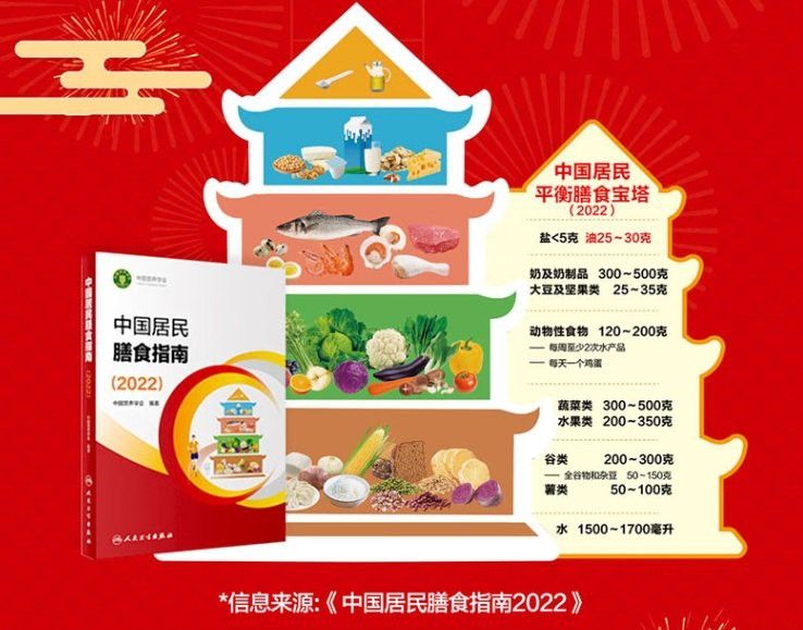 金龍魚調和油的最佳食用溫度是多少