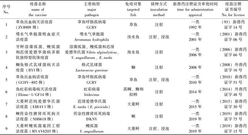 有哪些有效的龍魚疫苗？