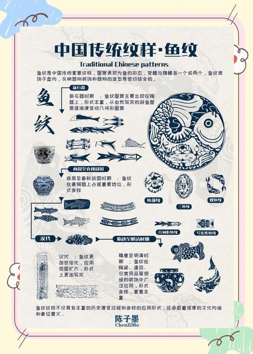龍頭魚尾圖案有哪些變種形式？ 龍頭魚尾圖案有哪些變種形式？ 龍魚百科 第31張