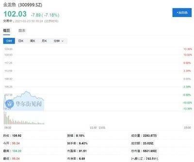 金龍魚的目標(biāo)價是多少（金龍魚最新目標(biāo)價35.65元）