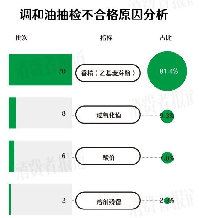 金龍魚調(diào)和油添加劑超標(biāo)事件具體細(xì)節(jié)是什么？