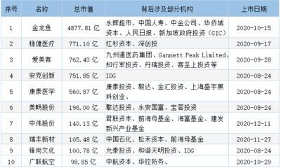 金龍魚是在2020年10月15日上市的嗎？：金龍魚2020年10月15日上市時間： 金龍魚是在2020年10月15日上市的嗎？：金龍魚2020年10月15日上市時間： 龍魚百科 第2張