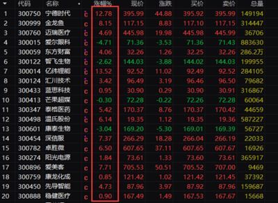 金龍魚代碼為什么是999