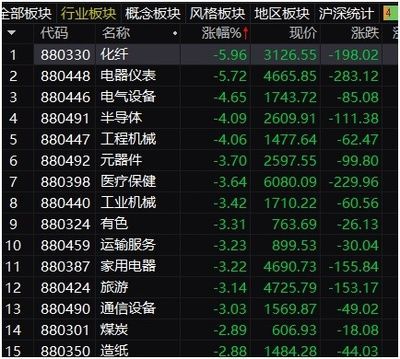 金龍魚代碼為什么是999