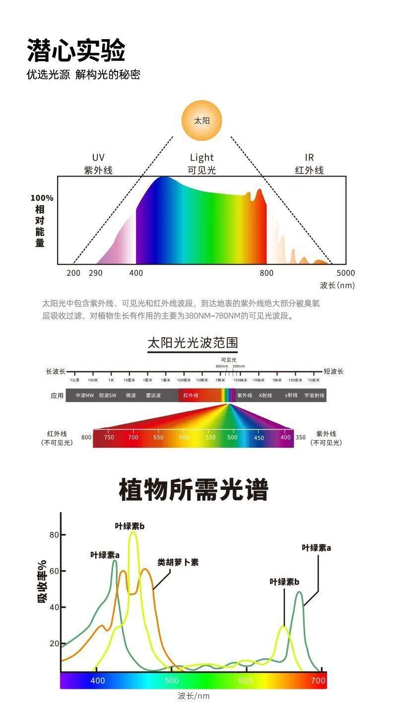 金龍魚專用燈可以用來植物光合作用嗎？