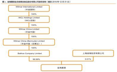 金龍魚日本人占多少股份【金龍魚是否存在日本股東涉足金龍魚的股權結構？】