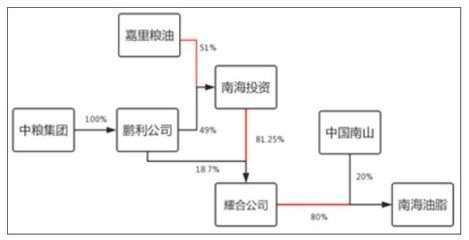 金龍魚日本人占多少股份【金龍魚是否存在日本股東涉足金龍魚的股權結構？】