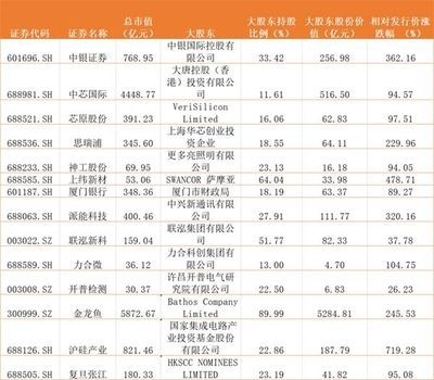 金龍魚日本人占多少股份【金龍魚是否存在日本股東涉足金龍魚的股權結構？】
