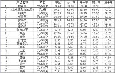 龍魚價格貴嗎，紅龍魚市場價格查詢指南龍魚養殖成本分析龍魚養殖成本分析