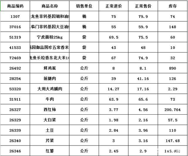 龍魚價格貴嗎，紅龍魚市場價格查詢指南龍魚養殖成本分析龍魚養殖成本分析