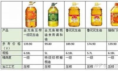 金龍魚價格為什么漲（金龍魚價格未來走勢預測金龍魚價格未來走勢預測）