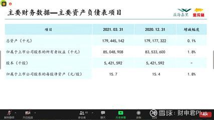 金龍魚總資產(chǎn)：金龍魚2017-2021年總資產(chǎn)分析 金龍魚總資產(chǎn)：金龍魚2017-2021年總資產(chǎn)分析 龍魚百科 第3張