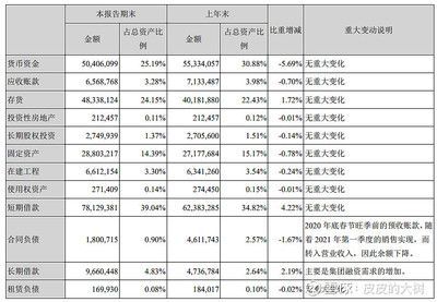 金龍魚總資產(chǎn)：金龍魚2017-2021年總資產(chǎn)分析 金龍魚總資產(chǎn)：金龍魚2017-2021年總資產(chǎn)分析 龍魚百科 第4張