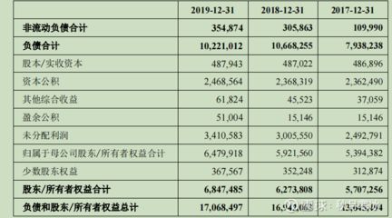 金龍魚總資產(chǎn)：金龍魚2017-2021年總資產(chǎn)分析 金龍魚總資產(chǎn)：金龍魚2017-2021年總資產(chǎn)分析 龍魚百科 第2張