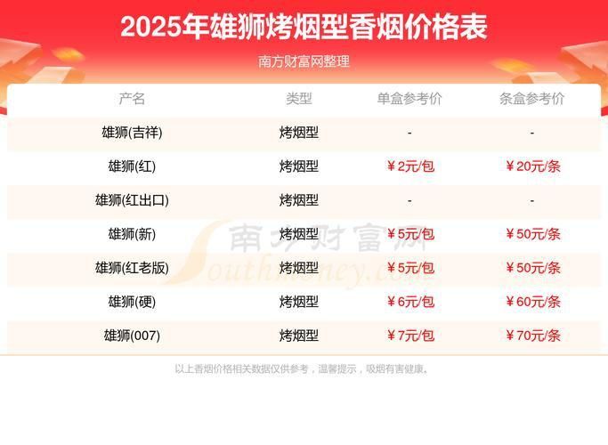 老雄獅香煙大全表圖