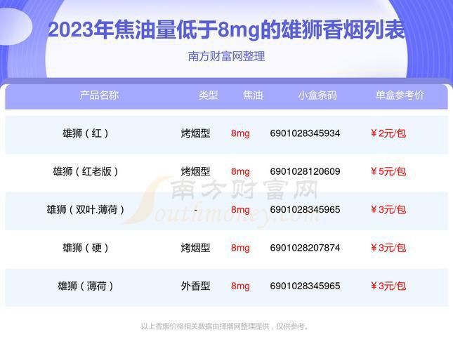 老雄獅香煙大全表圖