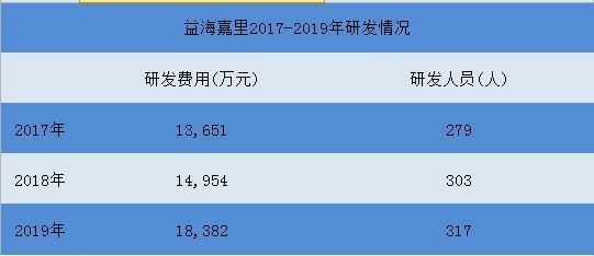 關于龍魚海關進口問題的通知范文，關于進口龍魚的通知