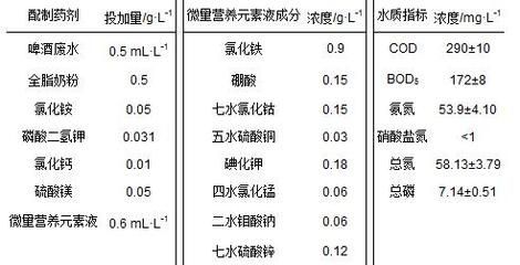 申古銀版魚適宜水質(zhì)指標(biāo)：關(guān)于申古銀版魚適宜水質(zhì)指標(biāo)并沒有完全相關(guān)的直接答案