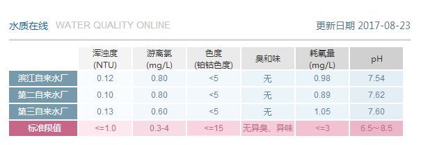 申古銀版魚適宜水質指標：關于申古銀版魚適宜水質指標并沒有完全相關的直接答案