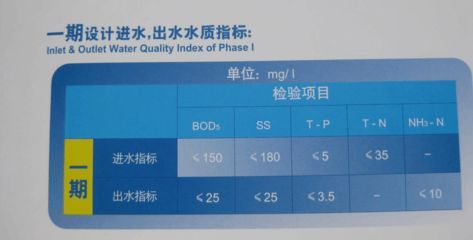 申古銀版魚適宜水質指標：關于申古銀版魚適宜水質指標并沒有完全相關的直接答案