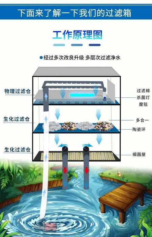 西龍魚缸過濾器安裝圖