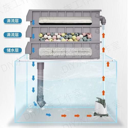 西龍魚缸過濾器安裝圖