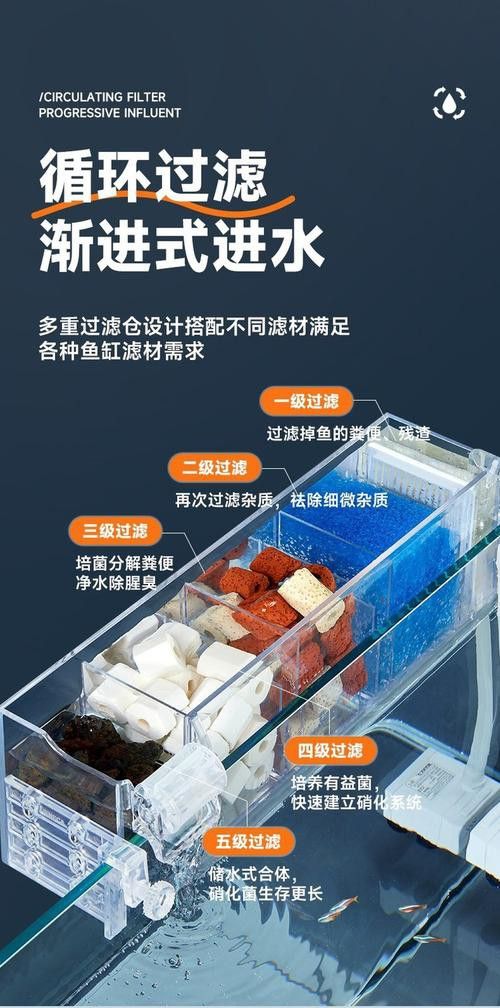西龍魚缸過濾器安裝圖
