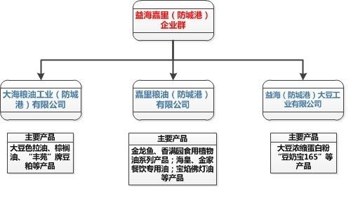 防城港企業(yè)群的主要產(chǎn)品有哪些？ 防城港企業(yè)群的主要產(chǎn)品有哪些？ 龍魚百科 第2張