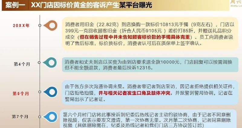 紅龍品牌如何處理投訴？ 紅龍品牌如何處理投訴？ 龍魚百科 第4張