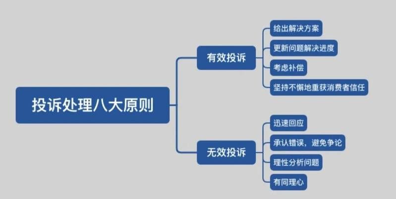 紅龍品牌如何處理投訴？ 紅龍品牌如何處理投訴？ 龍魚百科 第2張