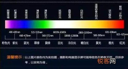 紅龍魚用多少色溫的燈合適（關于紅龍魚的發色問題）