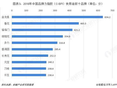 金龍魚發(fā)展現(xiàn)狀,金龍魚品牌重塑策略,金龍魚市場競爭優(yōu)勢,成本控制措施 龍魚百科 第4張 金龍魚發(fā)展現(xiàn)狀,金龍魚品牌重塑策略,金龍魚市場競爭優(yōu)勢,成本控制措施 金龍魚發(fā)展現(xiàn)狀,金龍魚品牌重塑策略,金龍魚市場競爭優(yōu)勢,成本控制措施 龍魚百科 第4張