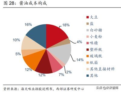 金龍魚發(fā)展現(xiàn)狀,金龍魚品牌重塑策略,金龍魚市場競爭優(yōu)勢,成本控制措施 龍魚百科 第5張 金龍魚發(fā)展現(xiàn)狀,金龍魚品牌重塑策略,金龍魚市場競爭優(yōu)勢,成本控制措施 金龍魚發(fā)展現(xiàn)狀,金龍魚品牌重塑策略,金龍魚市場競爭優(yōu)勢,成本控制措施 龍魚百科 第5張