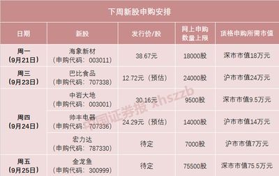 金龍魚新股發行價，金龍魚新股發行價定為25.7元/股