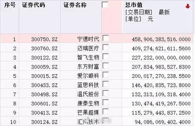金龍魚新股發行價，金龍魚新股發行價定為25.7元/股