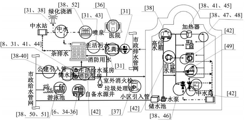 閩江龍魚缸供水與排污分開溢流