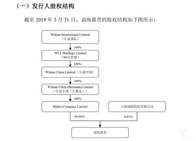 金龍魚背后資本：揭秘“金龍魚”背后的資產(chǎn)過千億的神秘家族