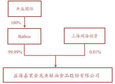 金龍魚背后資本：揭秘“金龍魚”背后的資產(chǎn)過千億的神秘家族