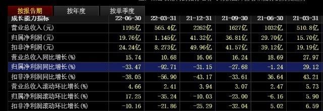 金龍魚2020半年報（金龍魚2020年上半年業績受關注） 金龍魚2020半年報（金龍魚2020年上半年業績受關注） 龍魚百科 第4張