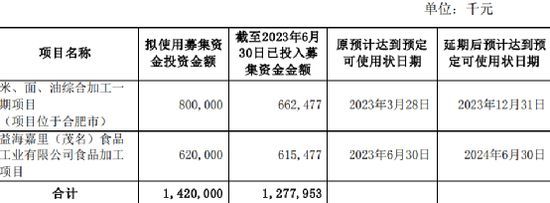金龍魚2020半年報（金龍魚2020年上半年業績受關注） 金龍魚2020半年報（金龍魚2020年上半年業績受關注） 龍魚百科 第2張
