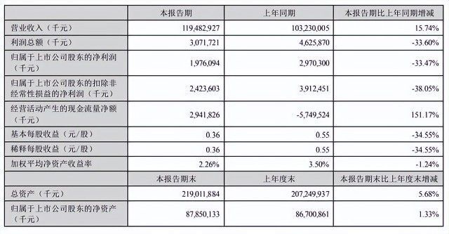 金龍魚2020半年報（金龍魚2020年上半年業績受關注） 金龍魚2020半年報（金龍魚2020年上半年業績受關注） 龍魚百科 第1張